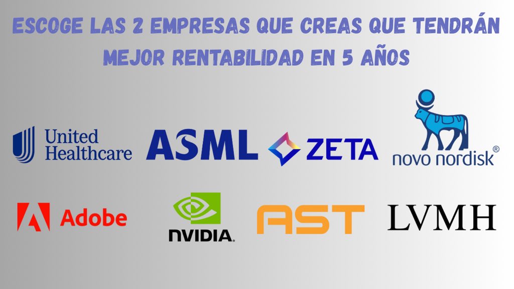 🔮🔮Qué empresas crees que tendrán mejor desempeño en los próximos 5 años?
