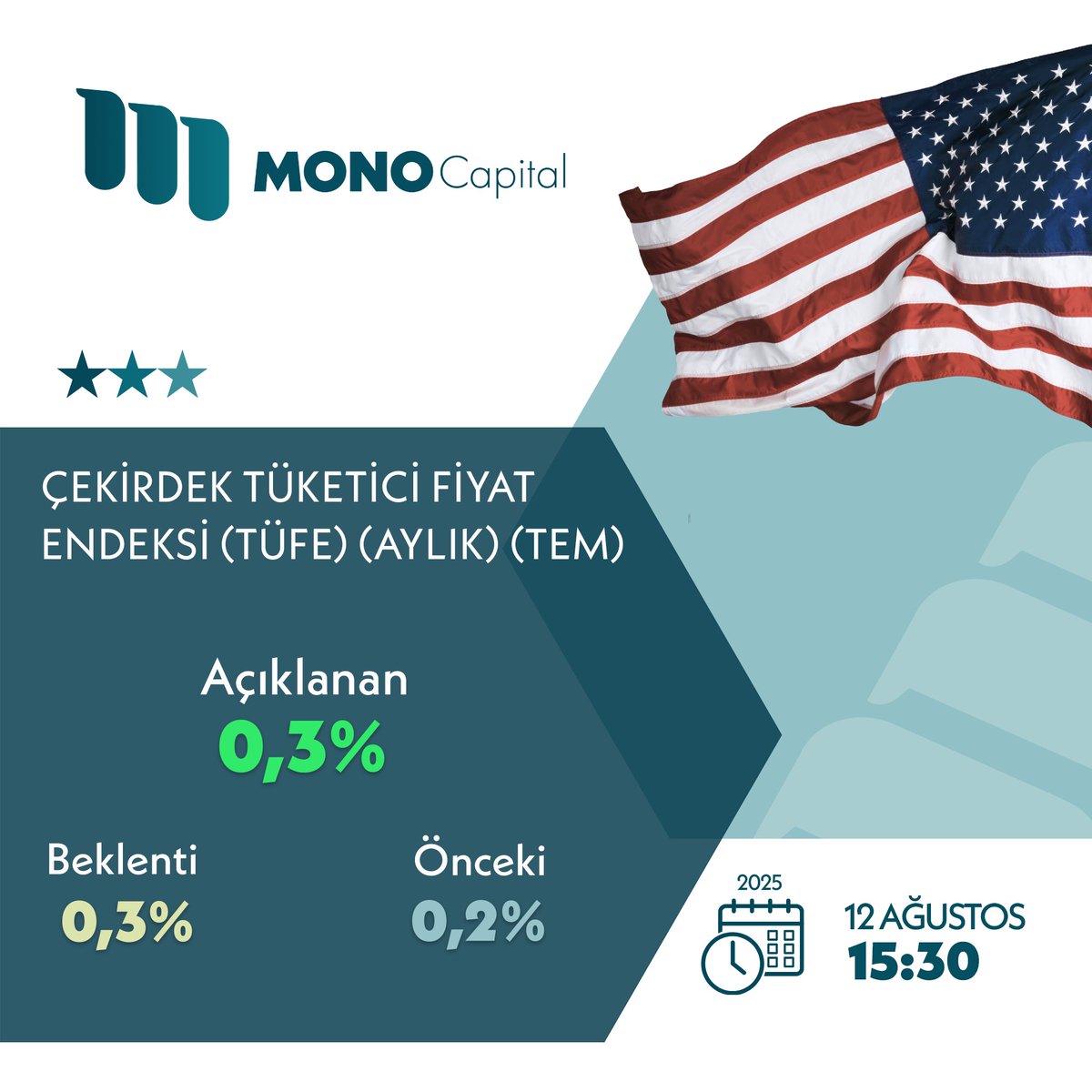 MonoCapital_'s tweet photo. Günün Verisi
#Monocapital #Mono #Capital #MonoCapitalyatırım #investment #Bist #Borsaistanbul #Forexsignals #Forexnews #Borsagundem #forex https://t.co/778y9a06rt