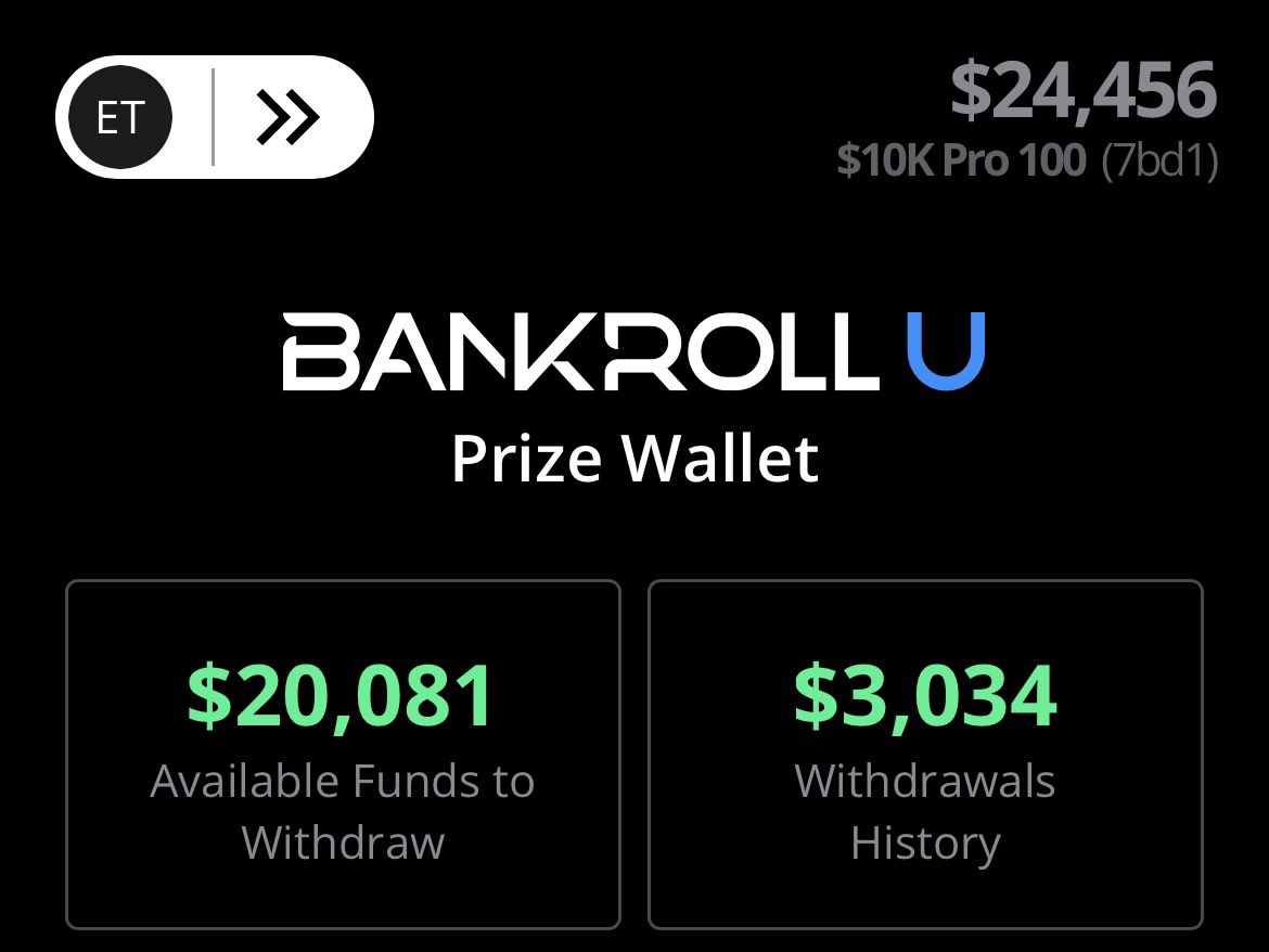 toler_eli's tweet photo. Just passed the 10K challenge on BankrollU and won 20K let’s goooo!! 
Hoping to keep the momentum going!! https://t.co/cnulHYi0W7