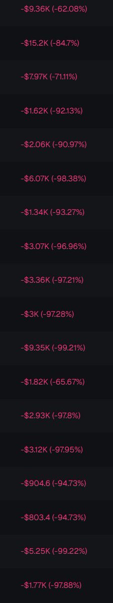 CookerFlips's tweet photo. Drawdowns are normal, everyone loses https://t.co/WtWDJm9PMg