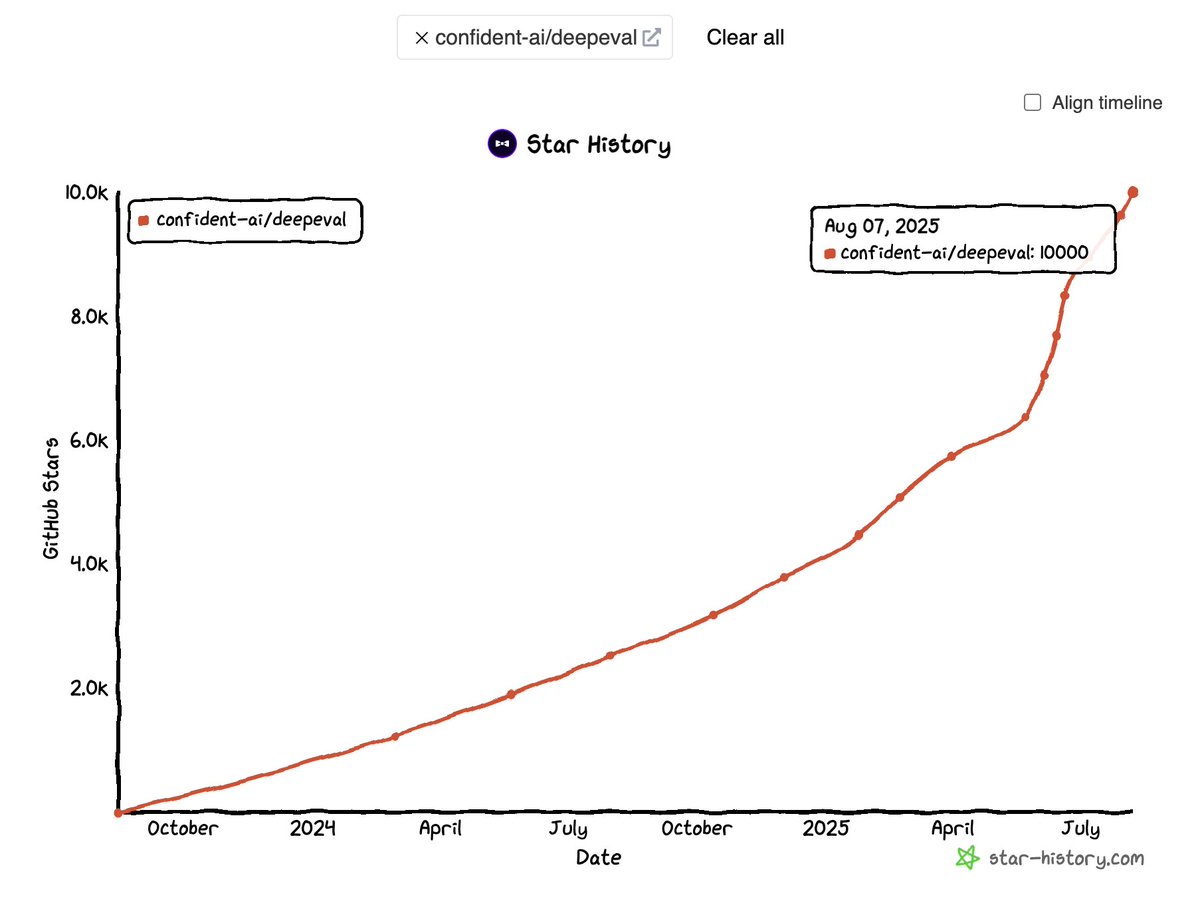 Jeffrey 🐬 confident-ai.com tweet media