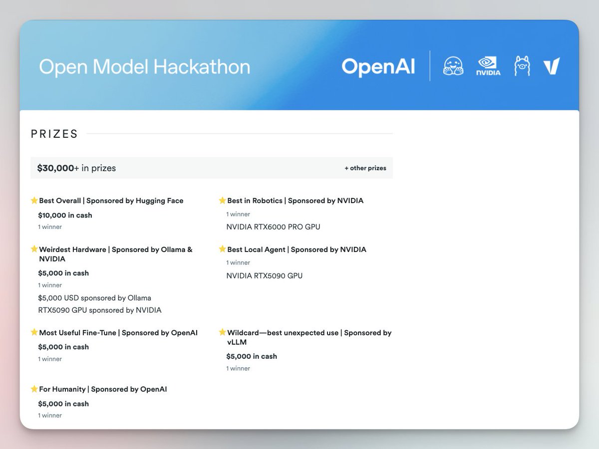 30 days left to participate in our gpt-oss hackathon with <a href="/huggingface/">Hugging Face</a> <a href="/nvidia/">NVIDIA</a> <a href="/ollama/">ollama</a> and <a href="/vllm_project/">vLLM</a> 

🏆 best overall
🤖 best in robotics
🧰 weirdest hardware
🔌 best local agent
⚙️ most useful fine-tune
🫠 best unexpected use
💕 best use for humanity

Don't miss out 👇