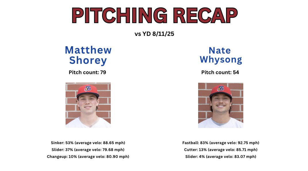 Bourne Braves Analytics (@bourneanalytics) on Twitter photo Our duo dealt 💪
#GoBravos
#W Our duo dealt 💪
#GoBravos
#W