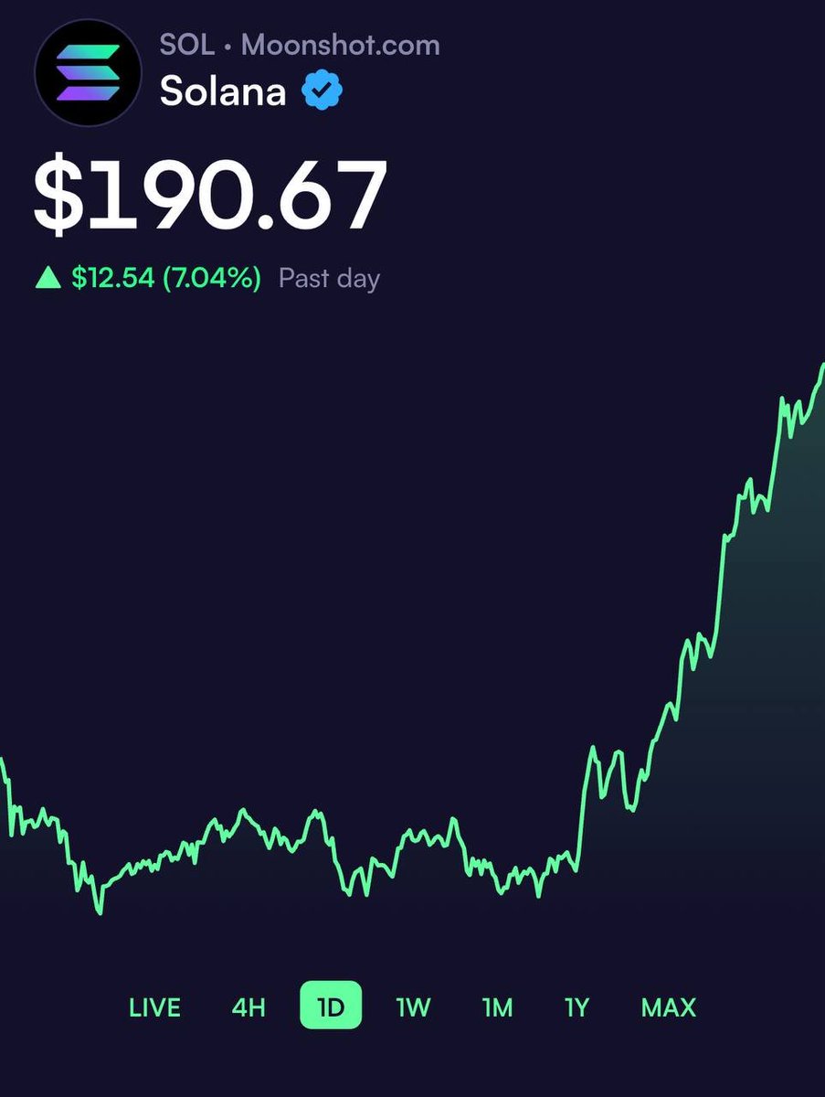 Big moves from the big coins today 📈