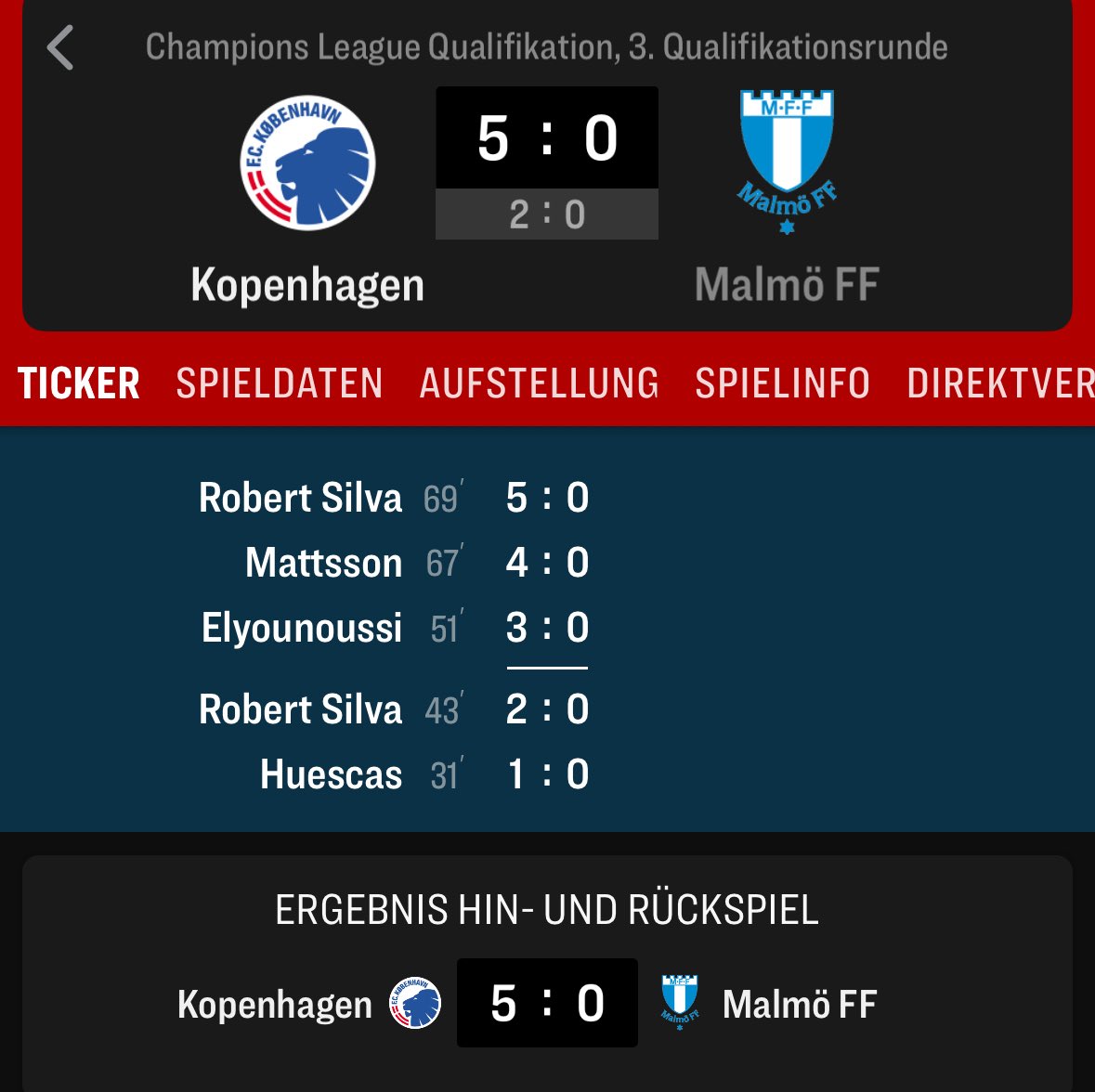 MarvinSchm1887's tweet photo. Unsere Freunde aus Kopenhagen gewinnen ihr Rückspiel der 3. Runde der CL-Quali mit 5:0 und sind in den Playoffs 💪
#KBHSV #HSV 🤝 #fckobenhavn https://t.co/MgEIw0owFU