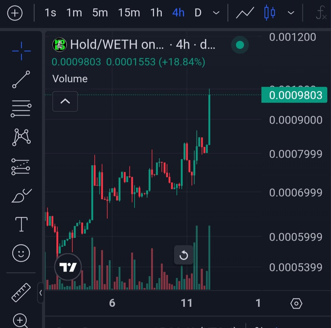 Now, good luck chasing because the supply has completely diminished..

No token has ever accomplished what $HOLD is beginning to do..

It's the anti-dilution token. Dilution kills everything and it's impossible to dilute this project giving it insane value