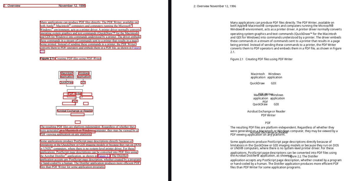 Parsing PDFs has slowly driven me insane over the last year.  Here are 8 weird edge cases to show you why PDF parsing isn't an easy problem. 🧵