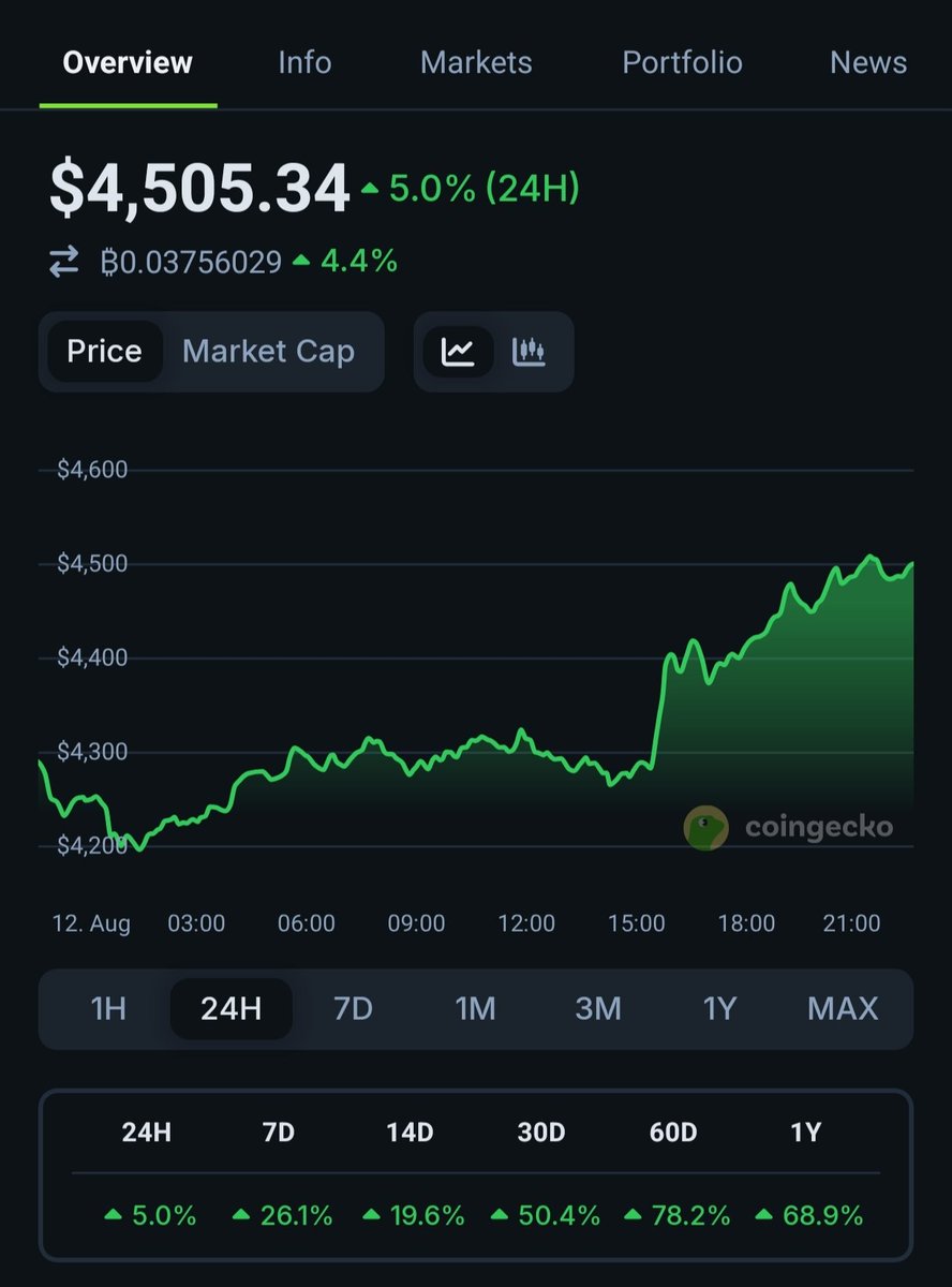 Recil.eth 💹🧲 tweet media