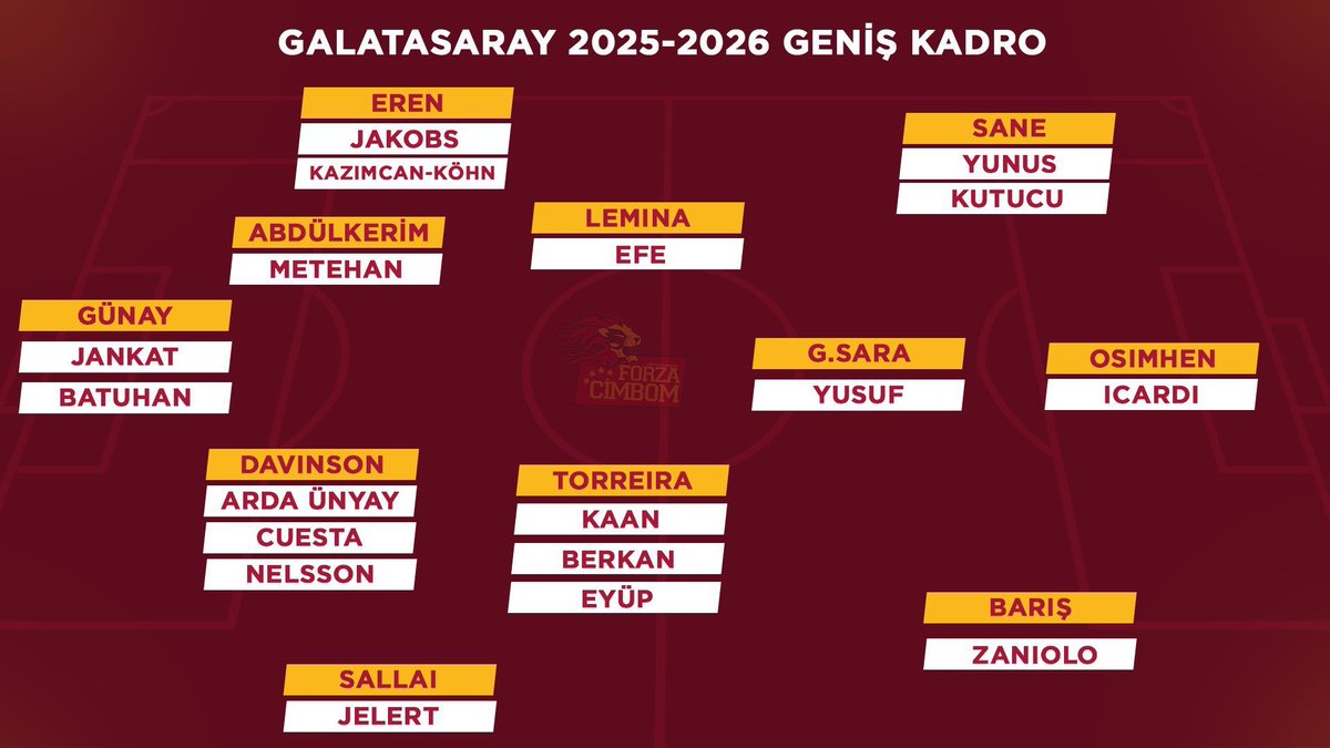 Bu kadronun Şampiyonlar Ligi'nde iş yapabileceğine inanıyorsanız elimde satılık köprü var!
Son gün onlarca topçuya gidip Cuesta gibi adamlar almamak için eksiklerimizi giderin!Sabrımızı zorlamayın!!!#TransferlerNeredeDursunÖzbek