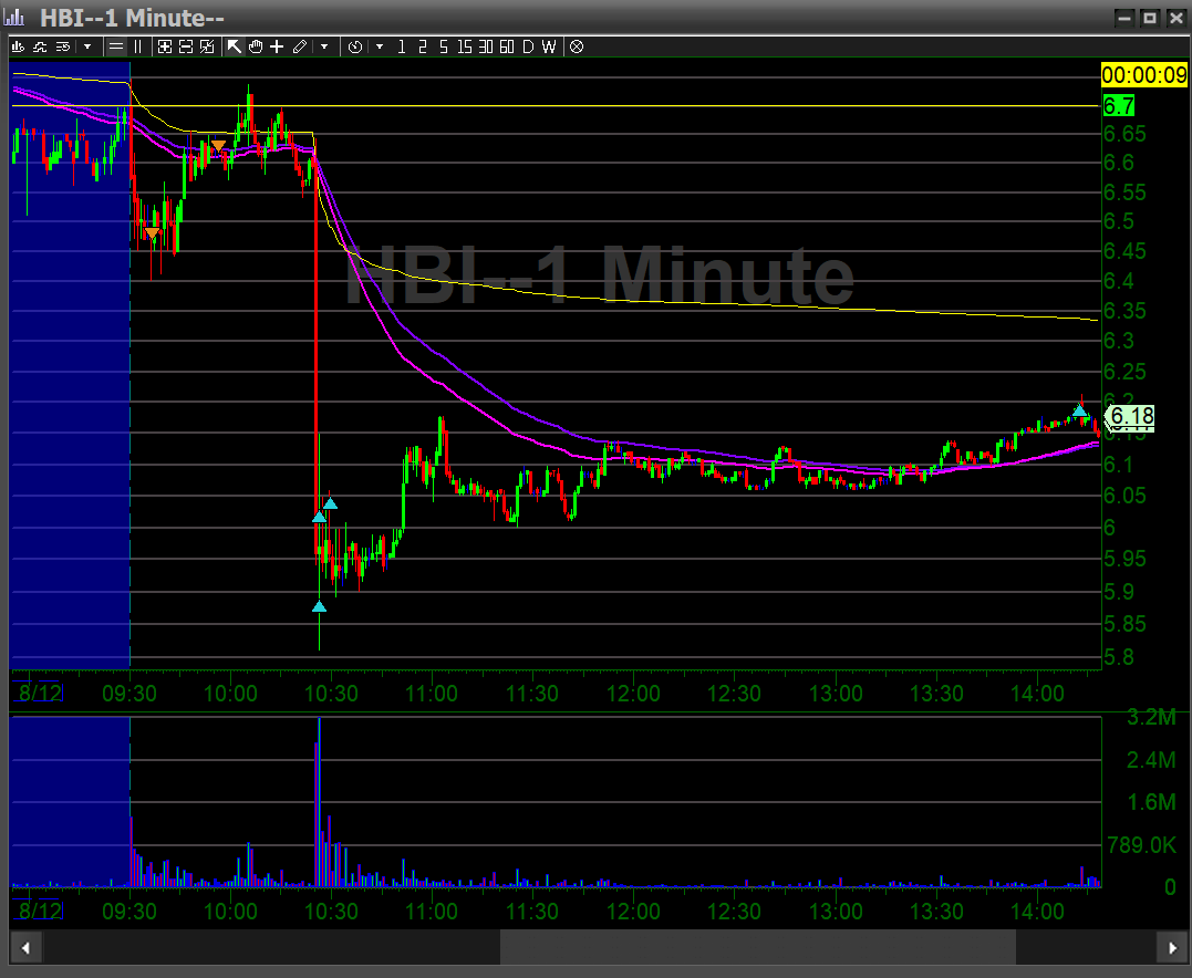 JuanCalad's tweet photo. $HBI https://t.co/Ft9G9F8FT0