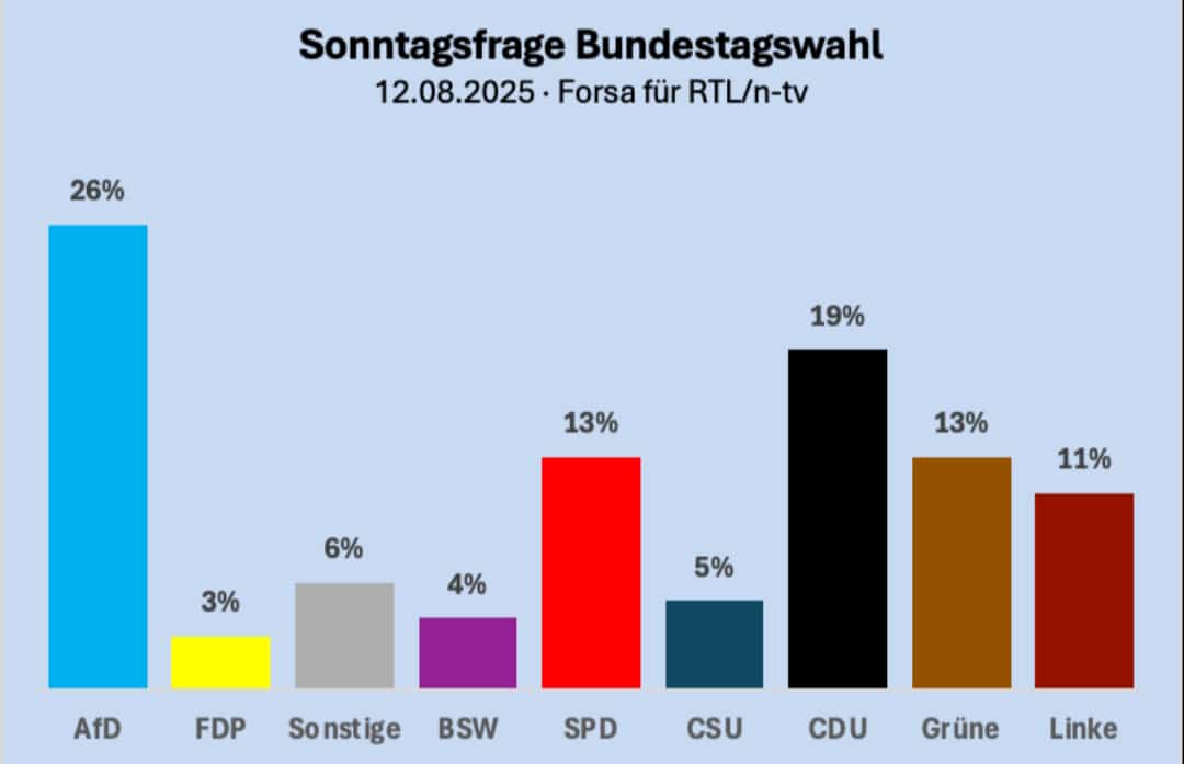#Netzfund des Tages!