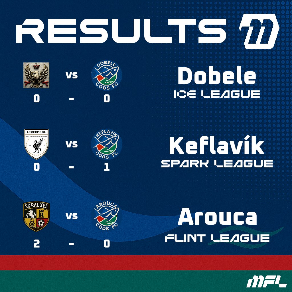 RESULTS:

Disappointing result for Doebel, we should have won this, we sit 6th

Keflavík again with a unexpected win, beating the 2nd place, and we are now in 2nd, dreamy season

Arouca again with an expected loss, what matters is we are in the Semi Final of the Cup

#MFL