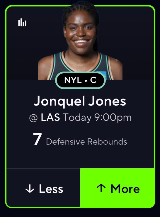 trevgotapick's tweet photo. FEMALE SHAQ IS ALL ALONE🗼
• Jonquel Jones O 7.0 DEF REB
(-119 @ PP) #AtLiberty🗽
- Stewie/Sabally still OUT & now today Harrison (F) also, 3 bigs
- LAS is an elite rebounding team, but 11th in RPG (2nd last) to Centers
- O 3/3 H2H w 22+ Min w Stewie/Sabally
📊v @propsbotai https://t.co/aBJZYk5QNm