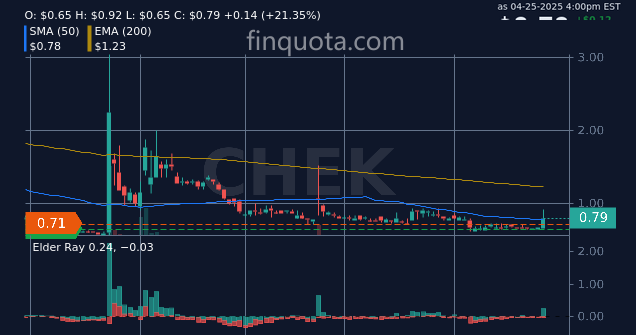 alieGotha's tweet photo. Can Check-Cap guarantee my future or just guarantee an exciting rollercoaster ride? ๐ข
Source: https://t.co/zJ1Hz12Pac
Company-Specific Hashtags: Look for hashtags directly related to Check-Cap Ltd., such as #CHEK, #CheckCap, or variations that include stock discussions.
Finance and Stocks Hashtags: You might want to consider popular stock market hashtags, such as #Stocks, #Investing, #StockMarket, #Finance, #InvestInYourFuture, etc.
Third-Party Tools: Use services like Hashtagify, Trendsmap, or RiteTag to find trending hashtags related to specific topics like stocks or Check-Cap Ltd.
Twitter's Explore Feature: Check the "Trending" section on Twitter's Explore tab for real-time trends.
#instahistory #historic