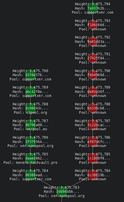 Adrián Treviño tweet media