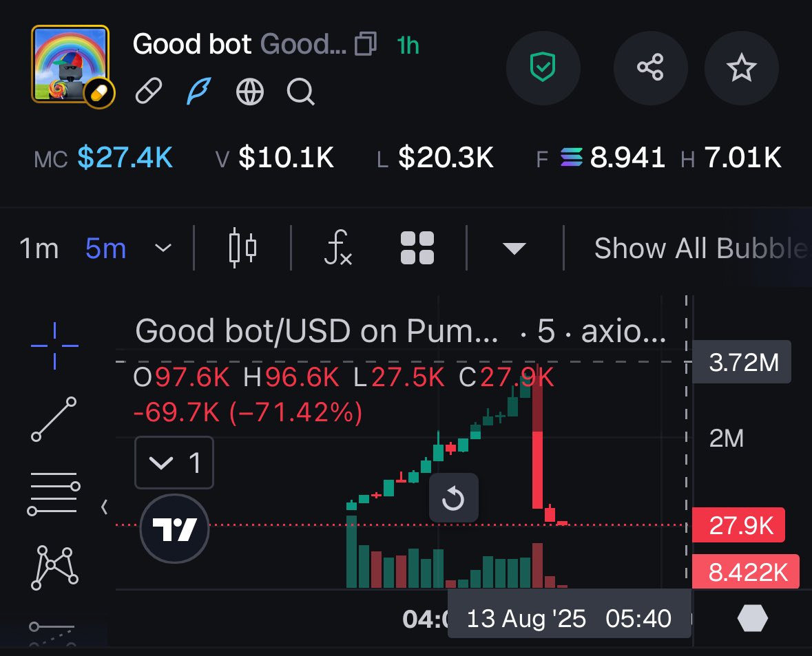 Jiman0211's tweet photo. Scam good bot went to above 3m and rug😂😂
Send og #goodbot higher than that 

9wwnZXHgznWWJUX4YuqEfuek3yJxUKN2wLsrLUYnpump https://t.co/OEACzY9SNy