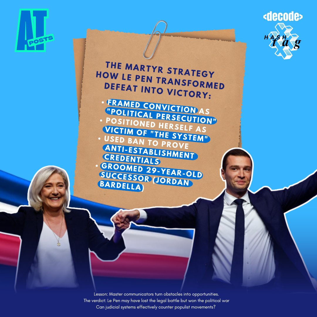 Marine Le Pen's €4M embezzlement conviction was supposed to end her career. Instead, she's polling at 37% for 2027 higher than before the verdict.
Her 29yo protégé Bardella now leads polls at 36%.
When courts try to stop populists, do they accidentally crown them? 🧵