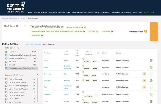 <a href="/AmnestyUK/">Amnesty UK</a> Disgusting erasure of 1,425 journalist documented by Yad Vashem killed in the Holocaust. There was a massive Yiddish press in Europe at the time erased by the Nazis.