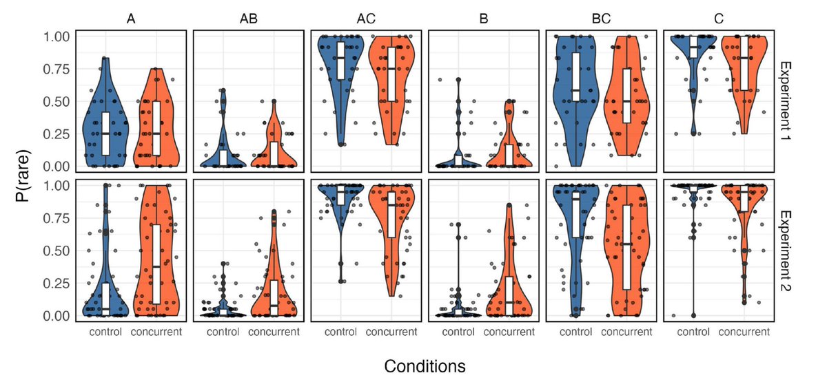 Psychonomic_Soc's tweet photo. Ever assume the worst when you have a symptom? That’s the Inverse Base Rate Effect—we over-focus on rare outcomes. A new #psynomPBR study by Dome @lenarddom &amp; Wills  @ajwills72 finds distraction &amp; time pressure can reduce this bias. Post by Alyssa Asmar. https://t.co/N2YPrEYPjY https://t.co/IBpaduVGkd