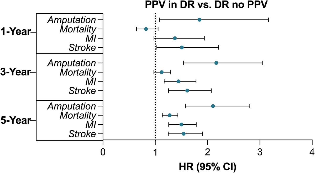 Ophthalmology tweet media