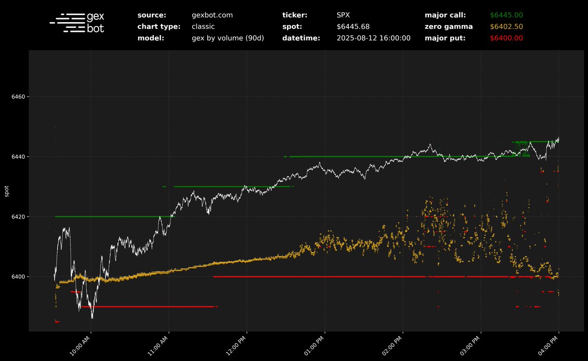 gexbot (@thegexbot) on Twitter photo 