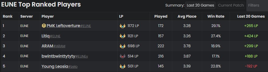 Leftoverture tweet media