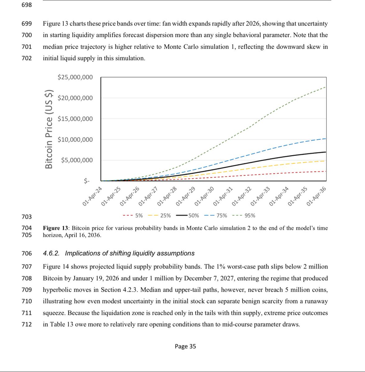 YOU NEED TO READ THIS. 

A new paper using the “Supply and Demand” model shows that Bitcoin could reach $10,000,000 per coin in less than 6 years and $20,000,000 per coin in 10 years. 

That bullish case would result in a nearly 17,000% increase in price. 

👏 <a href="/DrMurrayRudd/">Murray Rudd</a>.