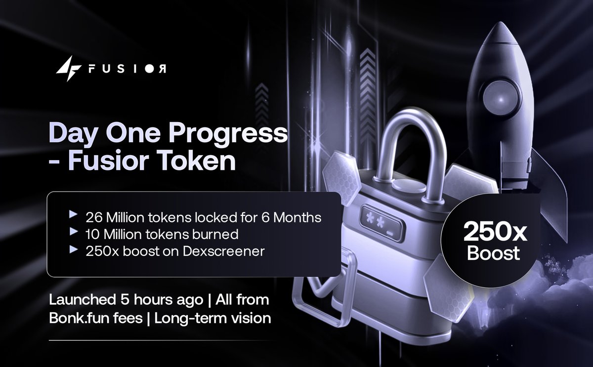 fusiordotai's tweet image. 🚀 Fusior Token — Day 1 Progress 🚀

We launched just 5 hours ago and here’s what we’ve already achieved, all funded by the fees we received from Bonk.fun 👇

🔒 26M $FSR locked for 6 months
🔥 10M $FSR burned
📈 250x boost on Dexscreener

We’re here for the long…