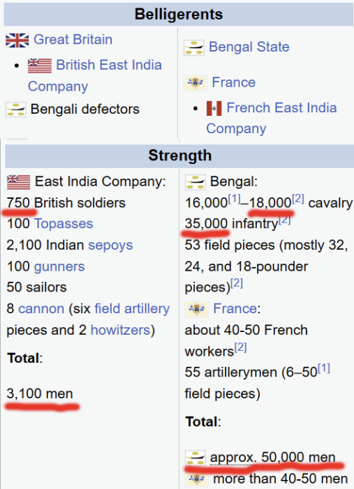 Remember when 750 British soldiers beat 50,000 of you?