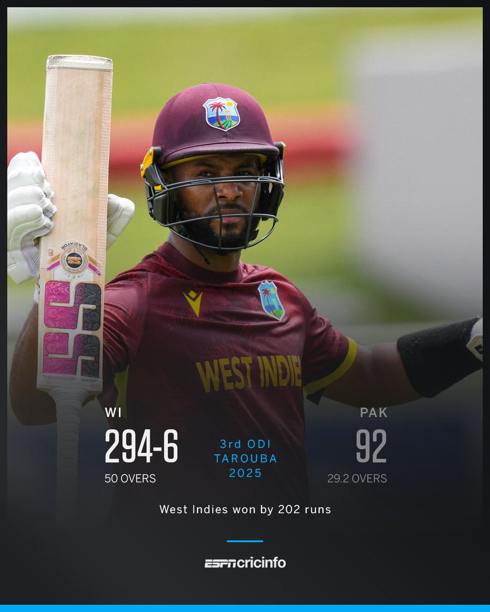 ESPNcricinfo's tweet image. MASSIVE WIN IN THE DECIDER! West Indies take the series 2-1 🔥

#WIvPAK scorecard ▶️ bit.ly/WIvPAK25-ODI3