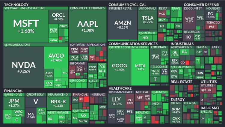 🚨 INVESTING : "CPI S&P 500: La Mappa di Calore Finale di Martedì 🚀🚀"