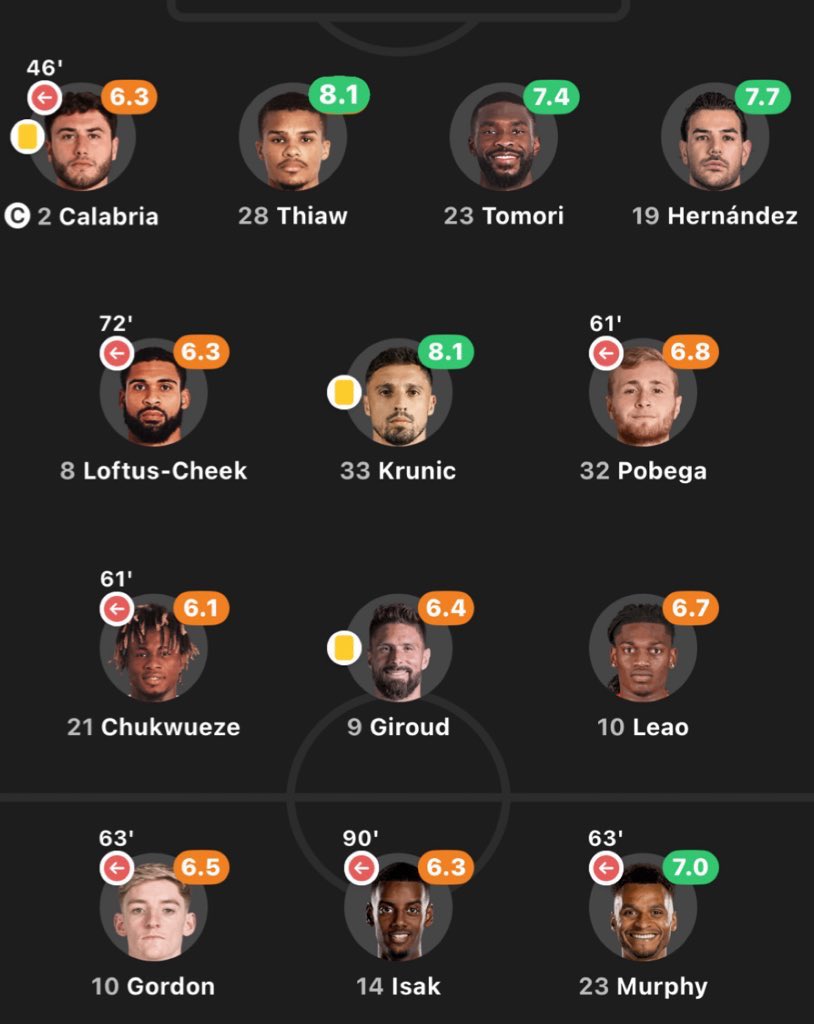 brungearmuranch's tweet image. What a picture #receipts