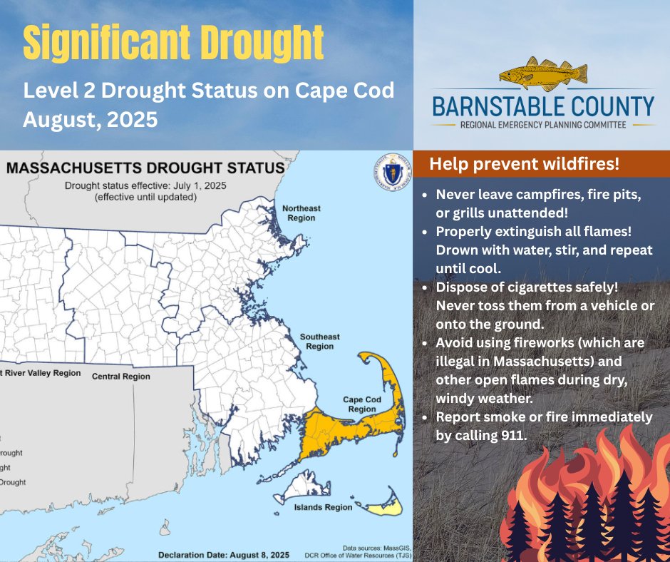 ⚠️ Cape Cod is currently experiencing Level 2 – Significant Drought! Level 2 drought impacts include lower groundwater levels and increased wildfire risk.

Learn more at: loom.ly/l7A_aCw #drought #conservewater #preventwildfires #capecodgov