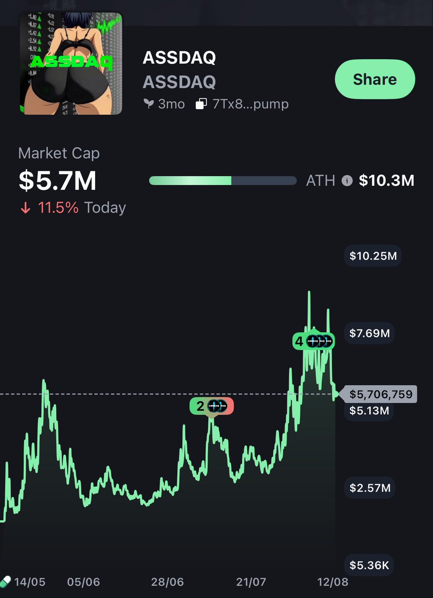 Good day to own the world best asset 

$ASSDAQ index fund