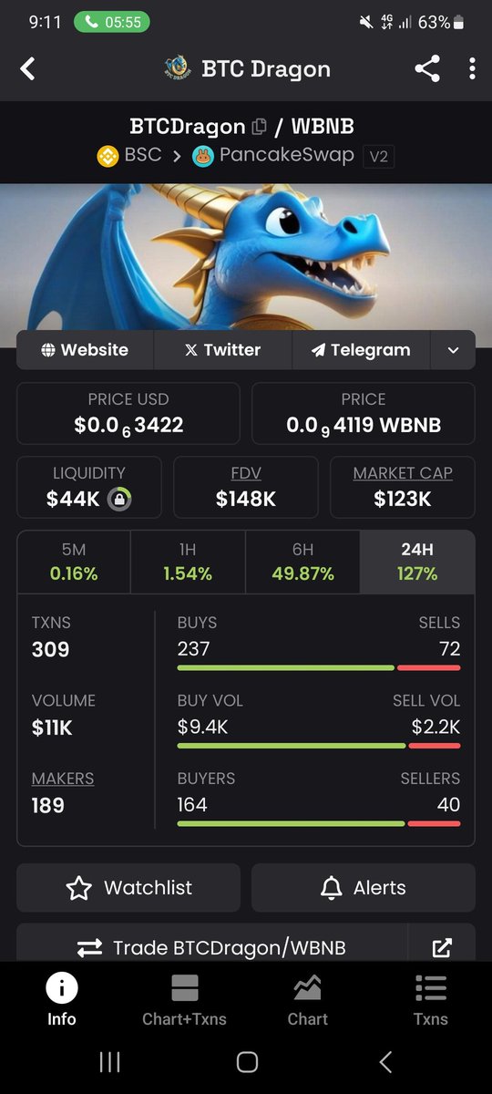 @futuristkwame BTC Dragon is indeed gaining traction, and its  already listed on CoinMarketCap (CMC) 
<a href="/BTCDragonToken/">BTC Dragon (Official)</a>
#BTCDRAGON
0x1Ee8a2f28586e542af677eB15Fd00430f98d8fd8