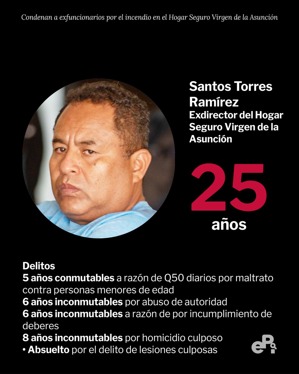 eP_investiga's tweet photo. #URGENTE 🚨 | Están son las sentencias que se dictaron este martes contra los siete señalados en el #CasoHogarSeguro, hecho en el cual fallecieron 41 niñas y 15 más resultaron con heridas de gravedad. 

Harold Flores, exprocurador de la niñez de la PGN, fue el única en ser absuelto de todos los cargos.