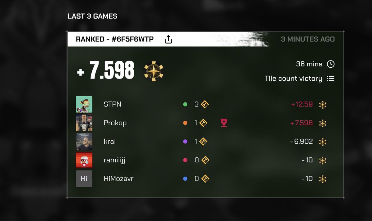 Slowly but steady getting better in <a href="/playduper/">DUPER ✦</a>. This time we teamed up with <a href="/Prokop_UA/">Prokop</a> and won it together! 👊