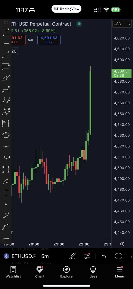 $ETH IS GOING PARABOLIC 🚀