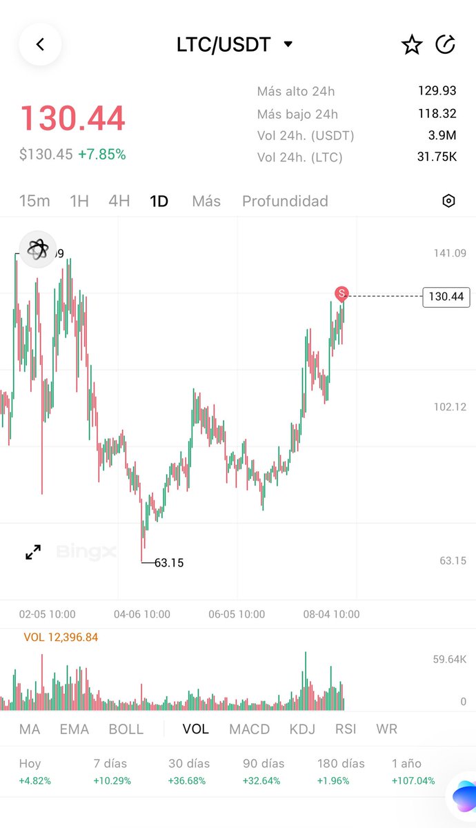Jaime Merino | TradingLatino tweet media