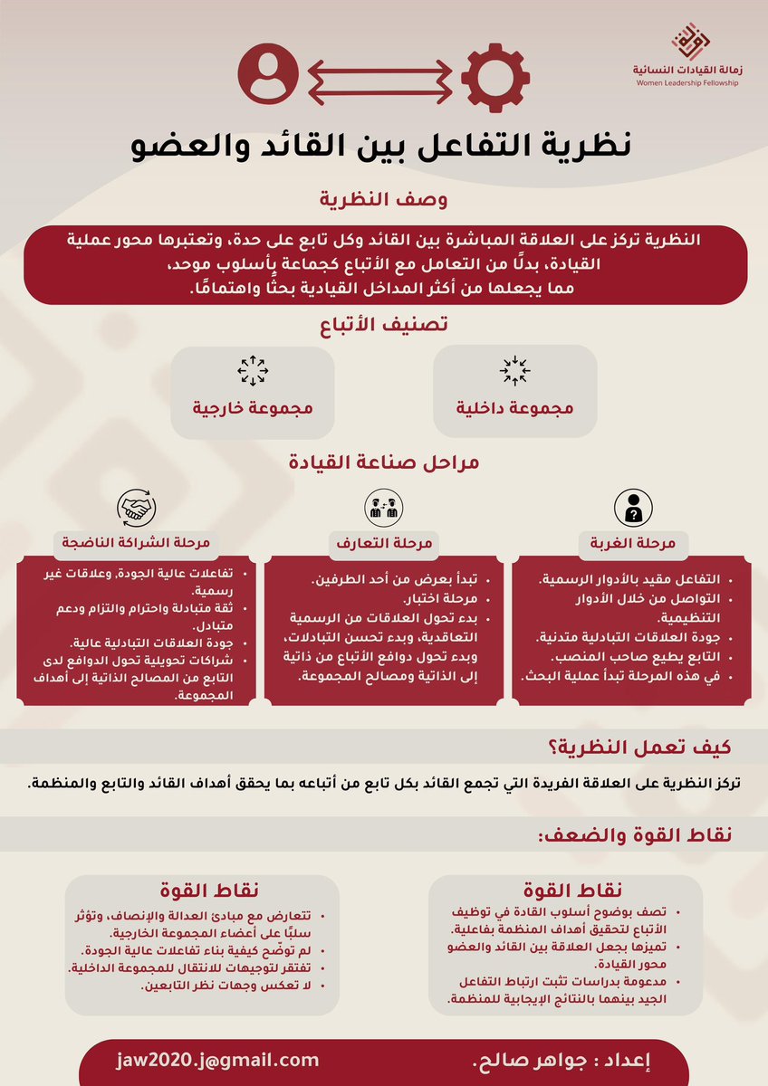 نظرية التفاعل بين القائد والعضوهي محور عقلية القيادة✨