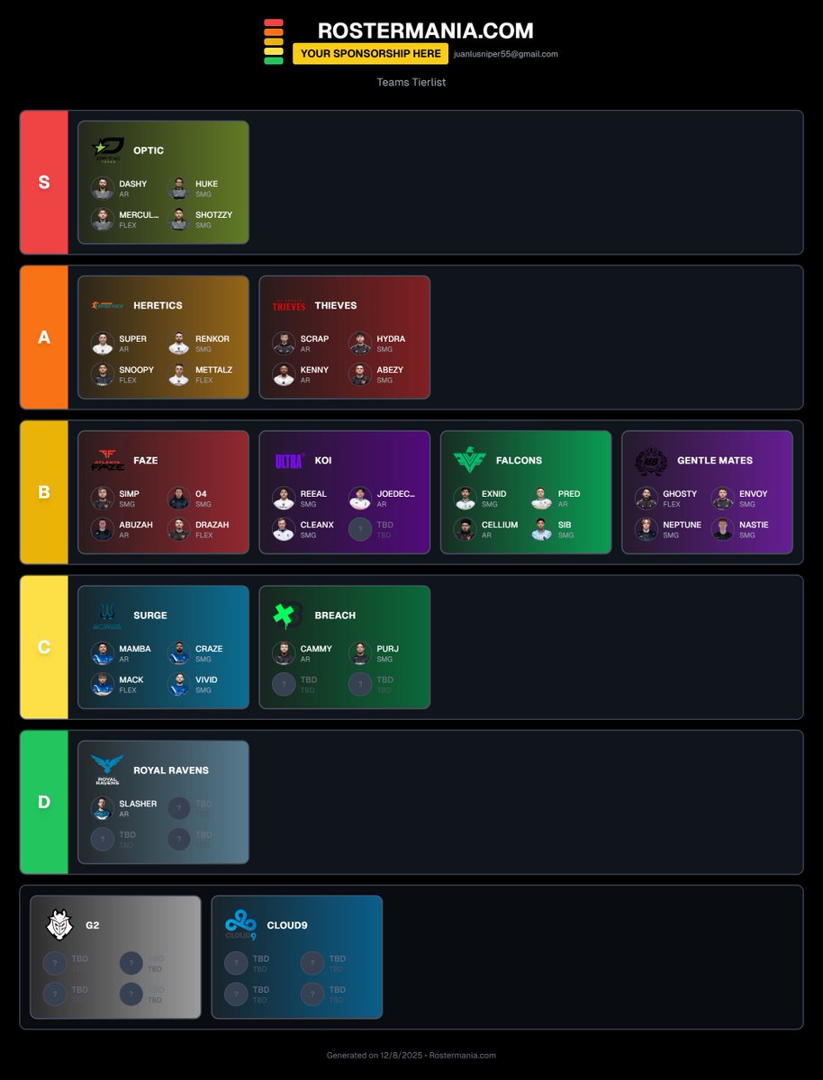 Rostermania tweet media
