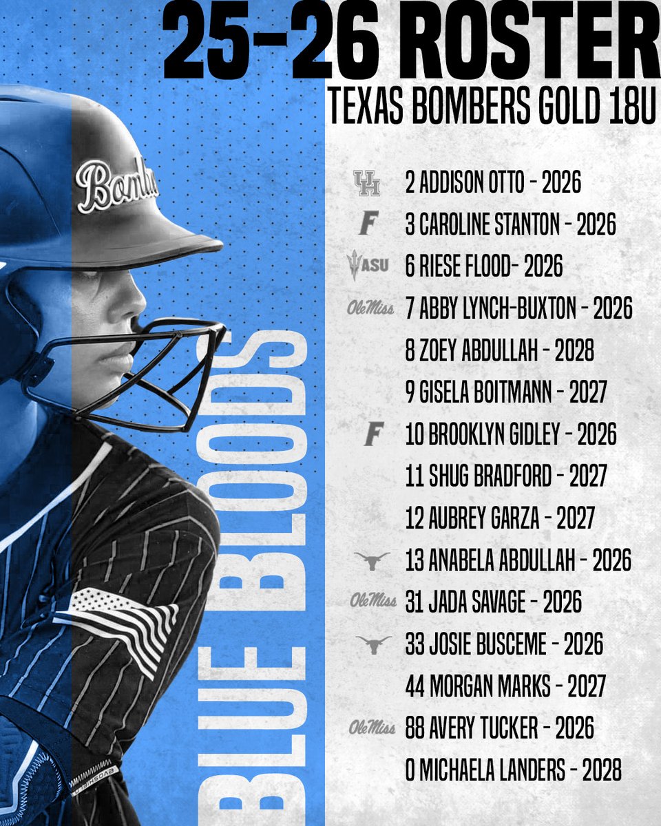 Texas Bombers Gold 18u (@txbombersgold18) on Twitter photo We are excited to announce our 2025-2026 Roster! #BlueBloods #bombernation
<a href="/bombers_academy/">Bombers Academy</a> We are excited to announce our 2025-2026 Roster! #BlueBloods #bombernation
<a href="/bombers_academy/">Bombers Academy</a>