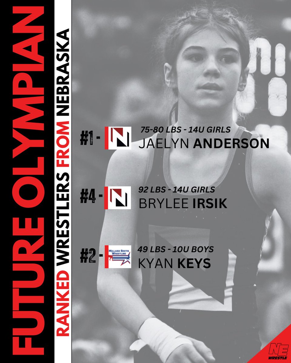 Three Nebraskans make the Top 12 in the NATION in USA Wrestling’s Future Olympian Rankings! 

Age groups eligible are 10U, 12U, 14U, 16U and Junior Boys as well as 14U, 16U and Junior Girls. To be considered they must wrestle in a minimum of five national level events.