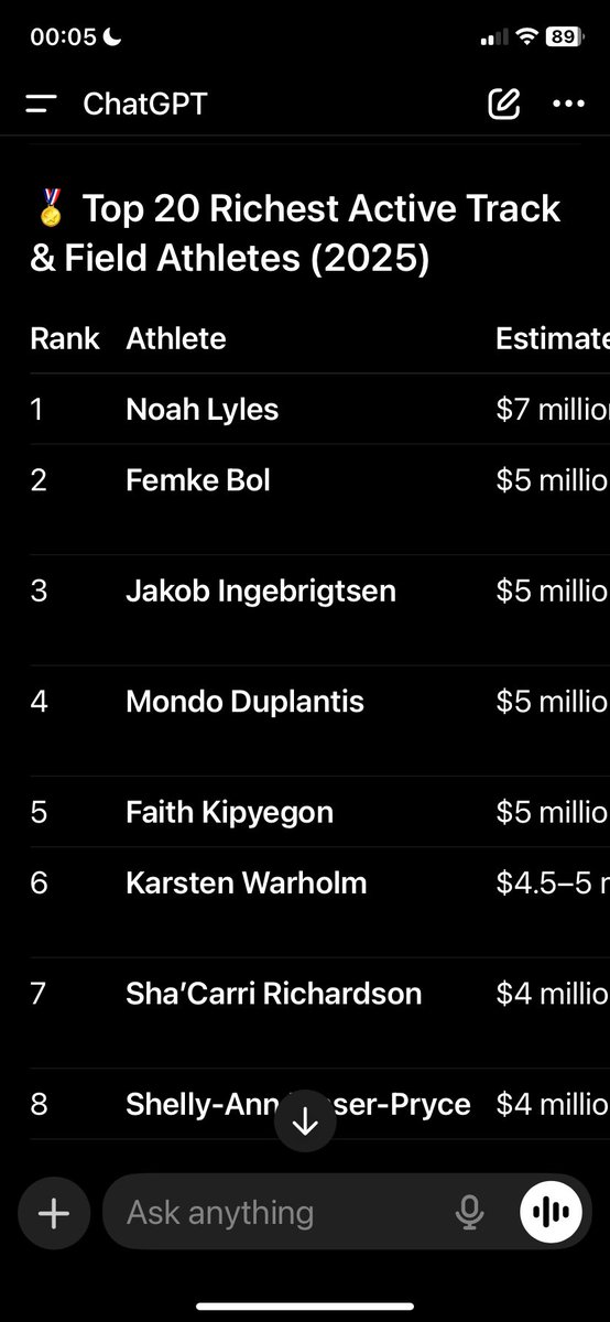 PauleeAnderson's tweet image. In language Americans understand (money),😉 doesn’t this settle the “face of the sport” debate? Here are our entertainers. 
@Tmoneybags007 @Predamame @KingAlbii23