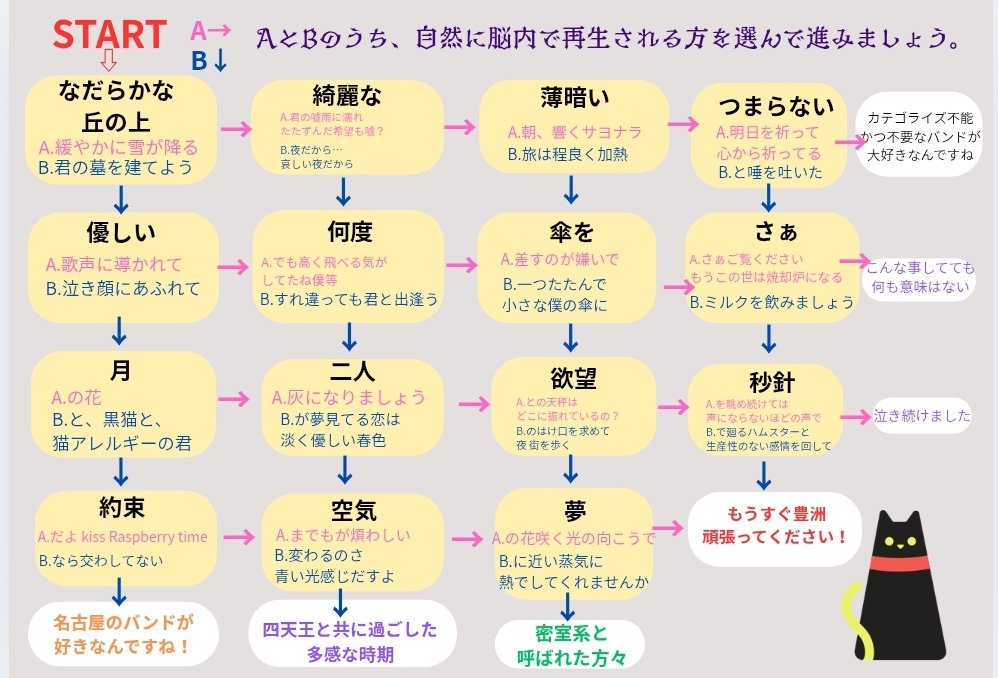 ymym7181's tweet photo. ヴィジュアル系歌詞チャート作ったよ！あなたはどのタイプ？

・正解も何もないです
・90年代V系偏り気味
・好きなバンドがないからって怒らないでください https://t.co/Grf3jiP1FK