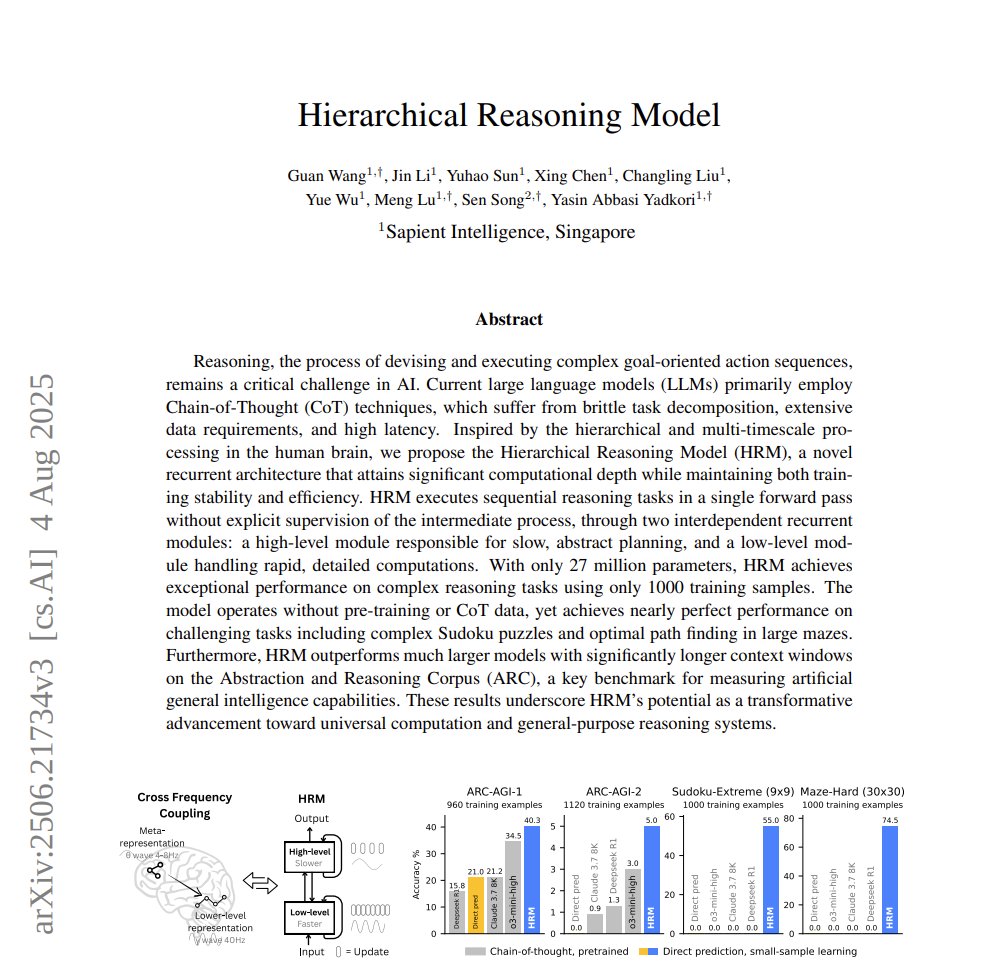 Sentdex's tweet image. Been working HRM, had been getting mixed results. AdamAtan2 usage is interesting. Paper covers Sudoku and ARC AGI 1/2. These are essentially step-based grid struct prob. Anyone working w/ HRM & finding other interesting examples? Seen tons of hype, but v few people implementing.