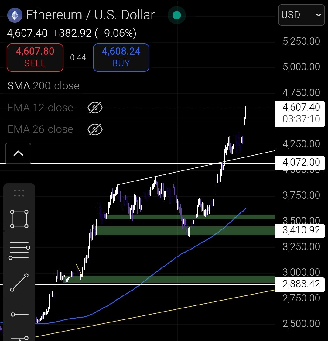 ETH is up only

Pro tip: buy some ETH memes