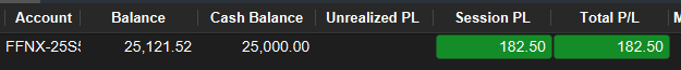 IsmaTrades_TiD's tweet image. First day on my brand new @FFNFunding 25K exhibition account, green day! I want to make it last!

#TraderInDevelopment #Daytrader