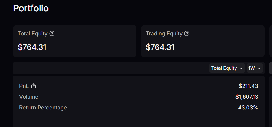b00money's tweet photo. 📢 Weekly Update @Lighter_xyz 

🔁 Points : +2 ( Total 54 pts so far )  

This week , I wasn’t very active in trading after losing my previous capital.

➔ Started fresh again with a $540 deposit :

    ✅ Entered 2x swing long on $ZRO with $490

    ✅ Using the remaining $50 for scalps  

 🗒 My Current Stats :

     ▫️ Initital margin  : 540$ 

     ▫️ Pnl : + 200$ ( Unrealized  ) 

     ▫️ Rank : #14,883 

Let’s see… will I make it this time or blow it all again ? 💀📈 

🔺 Don’t sleep on Lighter , Beta phase ending real soon !! 
 
       👀 Current OTC Price : 1 point = 8$  

 📌 Current TVL : 243M$ 

 How many points did you get this week ? Drop it below 👇