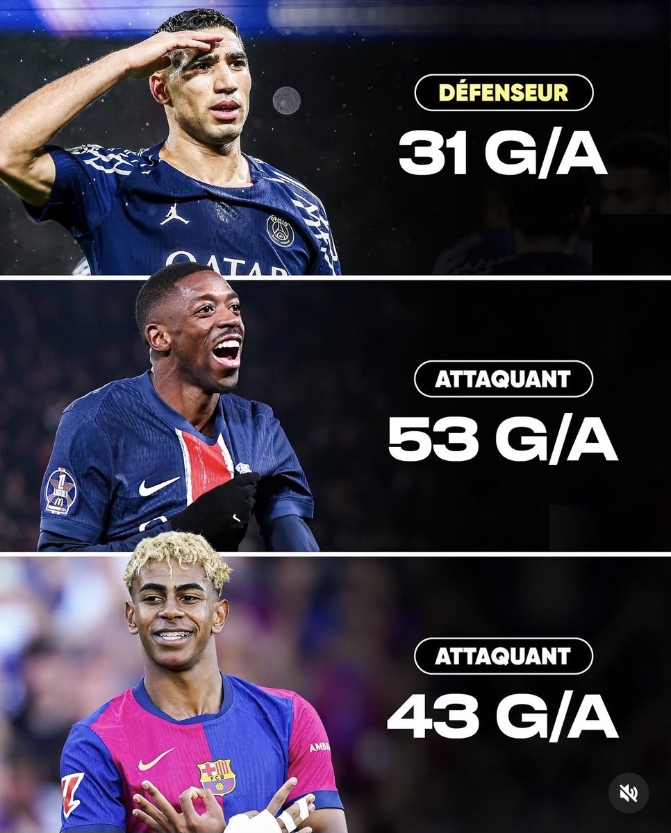 🗣️ <a href="/AchrafHakimi/">Achraf Hakimi</a> : «Quand un défenseur a autant de stats, il mérite encore plus le ballon d’or qu’un attaquant.»

#HakimiBallondOr 🌕🇲🇦